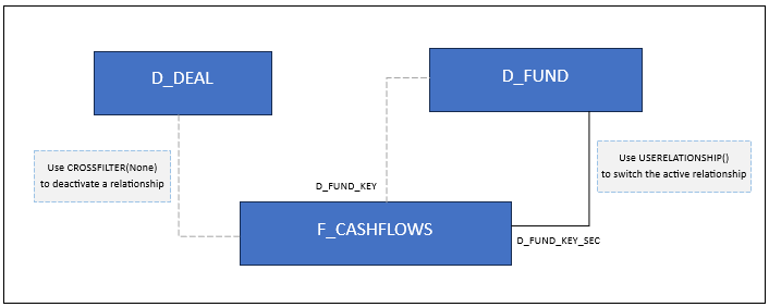 ManipulateRelationshipsDAX